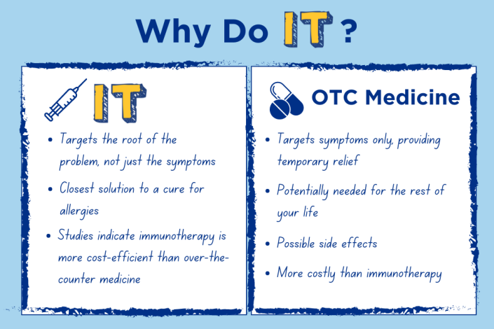 Frequently Asked Questions About Allergy Shots